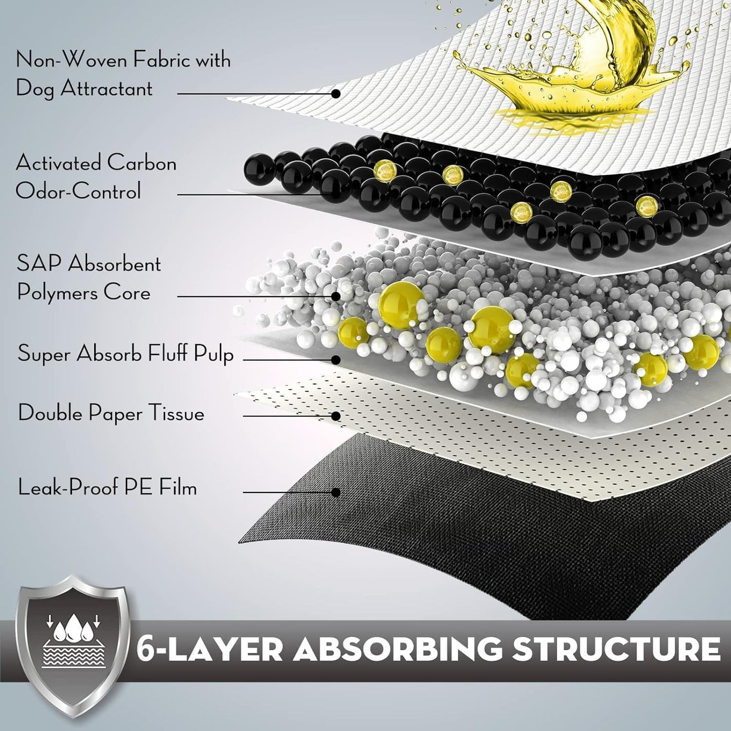 CROCI Potty Pads for Dogs XXL 30x36in, Charcoal Pet Pee Pads Odor-Control & Super Absorbent Up to 10 Cups, 6-Layer Quick Dry & Leak-Proof with Adhesive Tabs, Disposable (40 Counts)