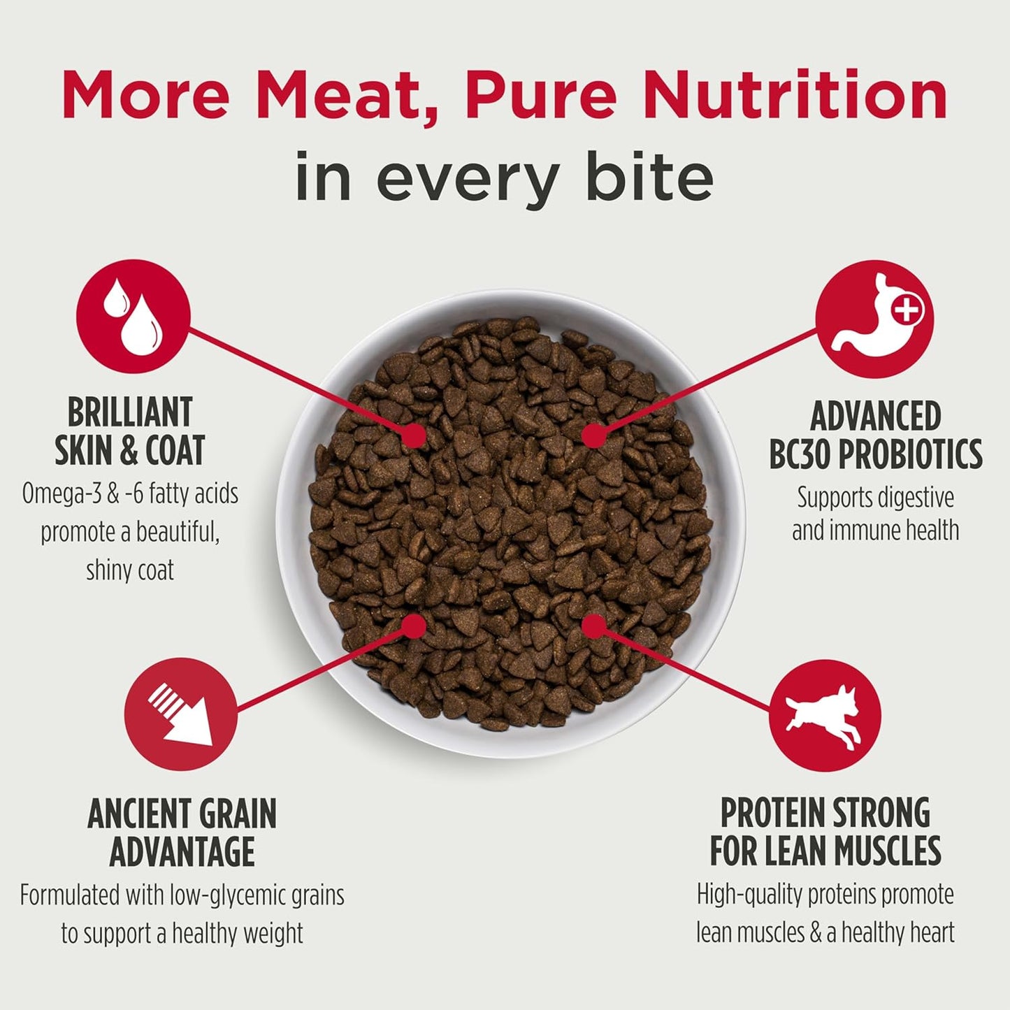 Nulo Frontrunner Ancient Grains High-Protein Dog Food, Pork, Barley, & Beef Recipe- Natural Dry Dog Food with Probiotics, Grain-Inclusive Kibble for Adult Dogs, 25 lb Bag