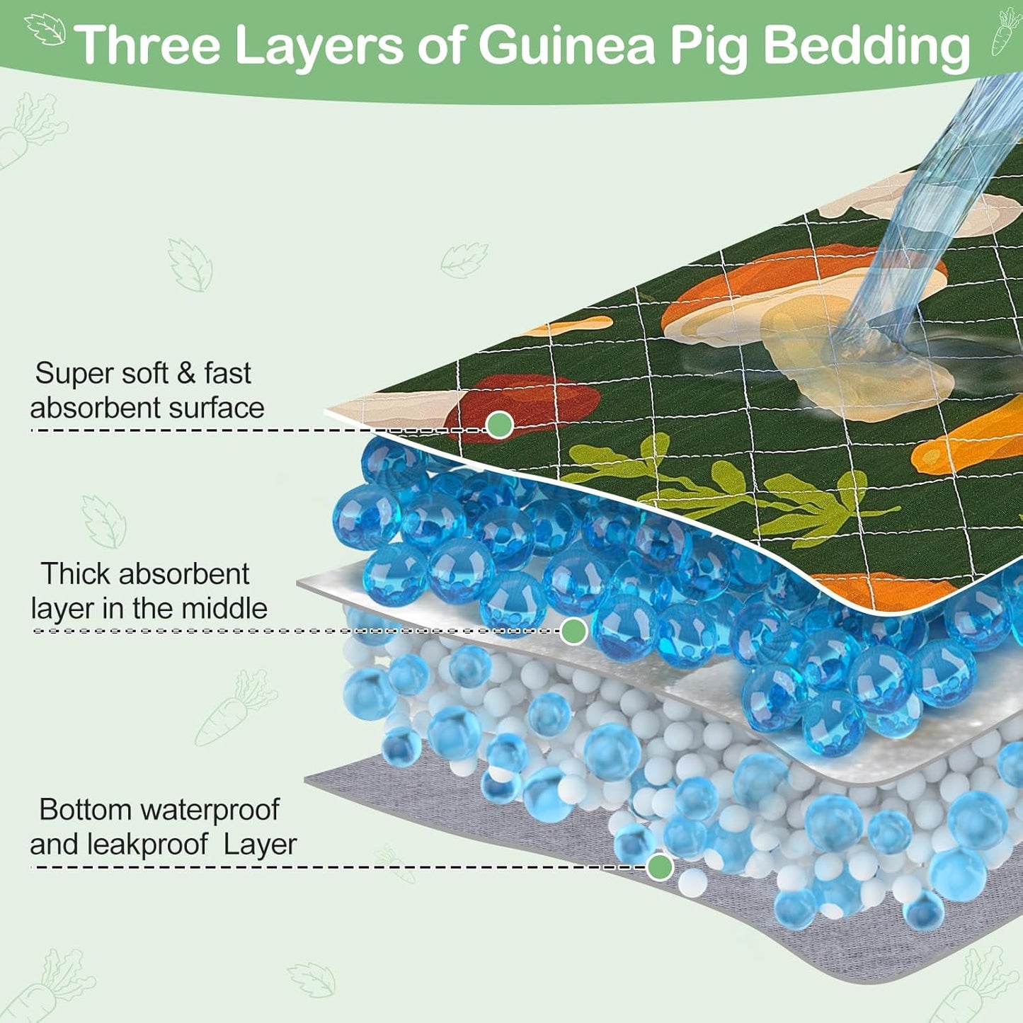 Bienbee Guinea Pig Bedding, 2 Pack 56" x 28" Reusable Guinea Pig Cage Liner Waterproof and Absorbent Small Animal Bedding Washable Guinea Pig Pee Pads for Small Pet Hamster Rabbit Squirrel, Mushroom