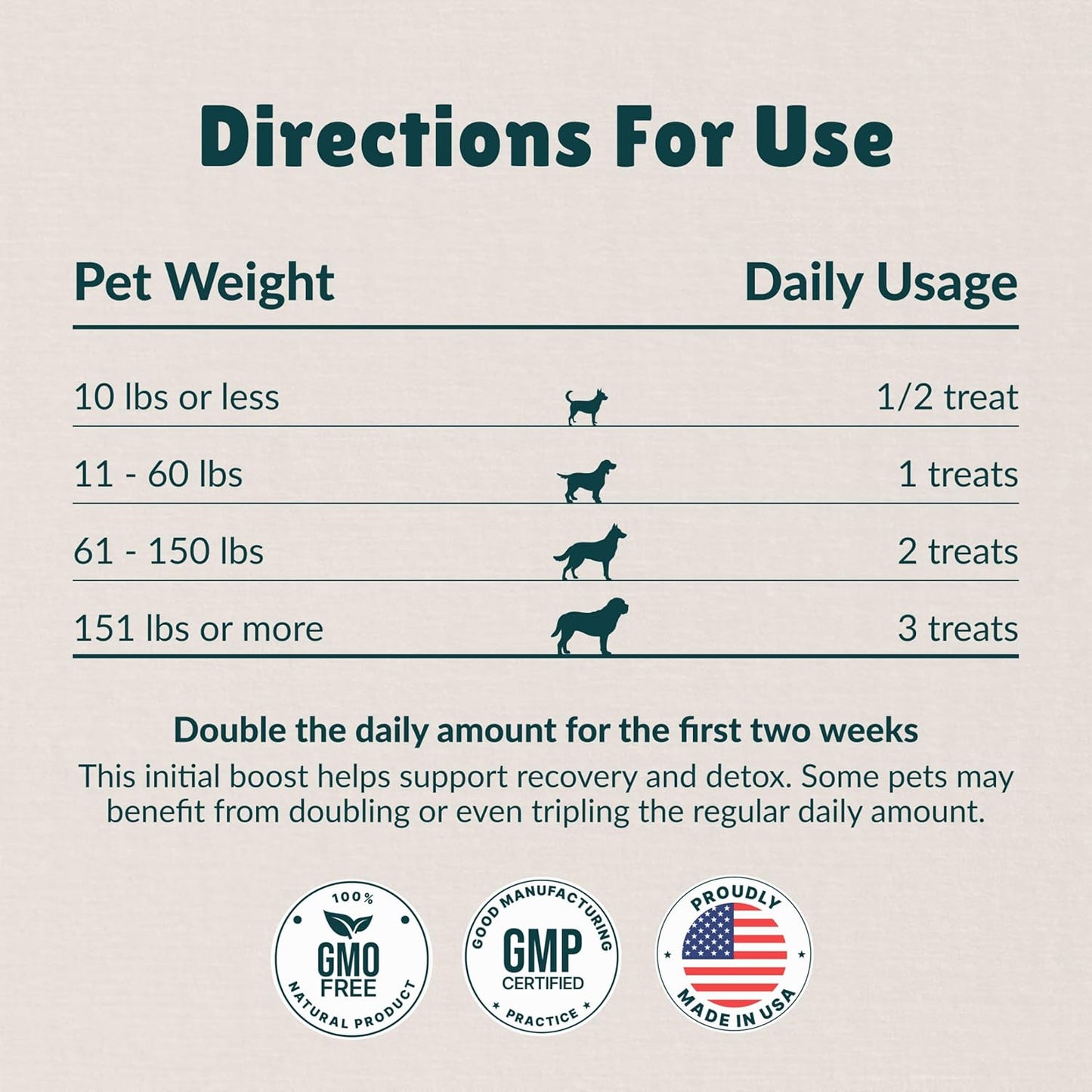 Nzymes® Antioxidant Treats - for Dogs Joints, HIPS, Paralysis, Skin, Coat, Hair Loss, Aging, Digestion, Neurological, Seizures - 180 Treats - Made in The USA