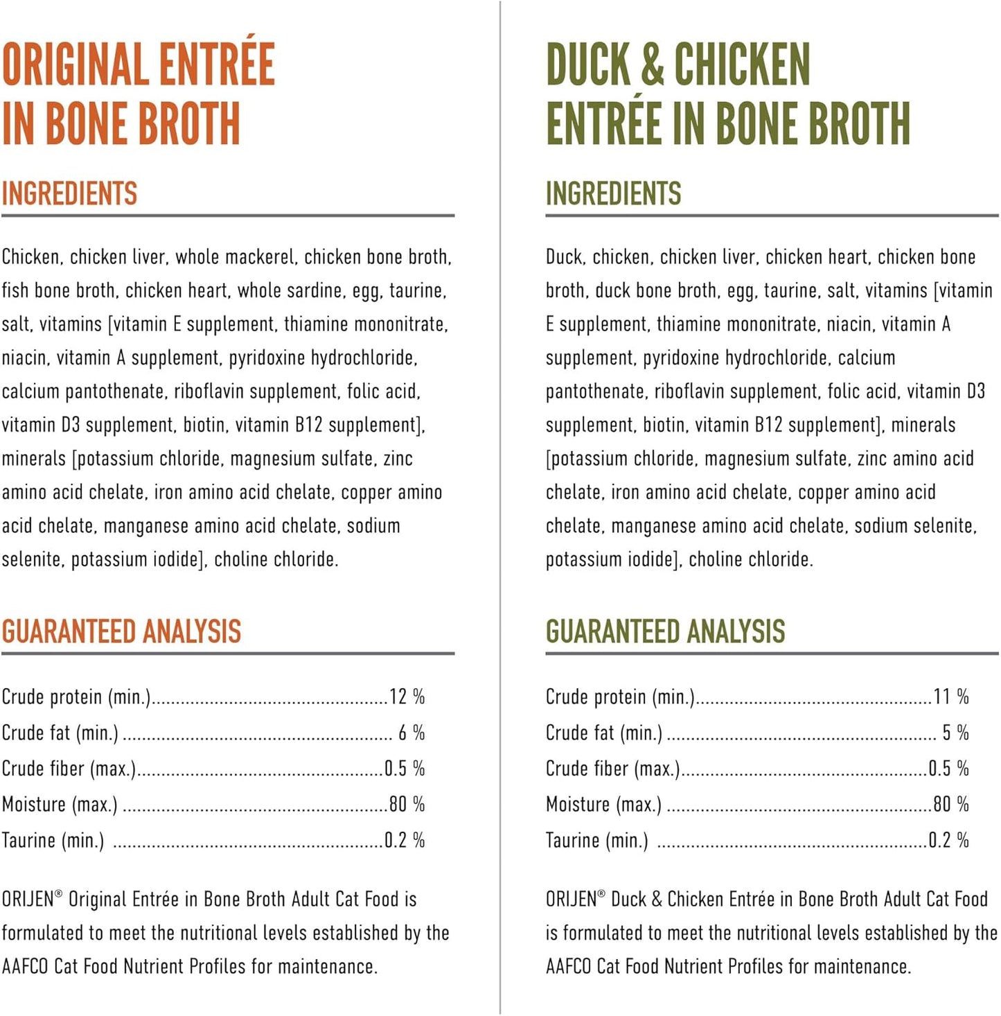 ORIJEN Premium Pate Wet Cat Food Variety Pack: Original + Duck & Chicken Recipes 3oz Cans (12 Count, 6 of Each)