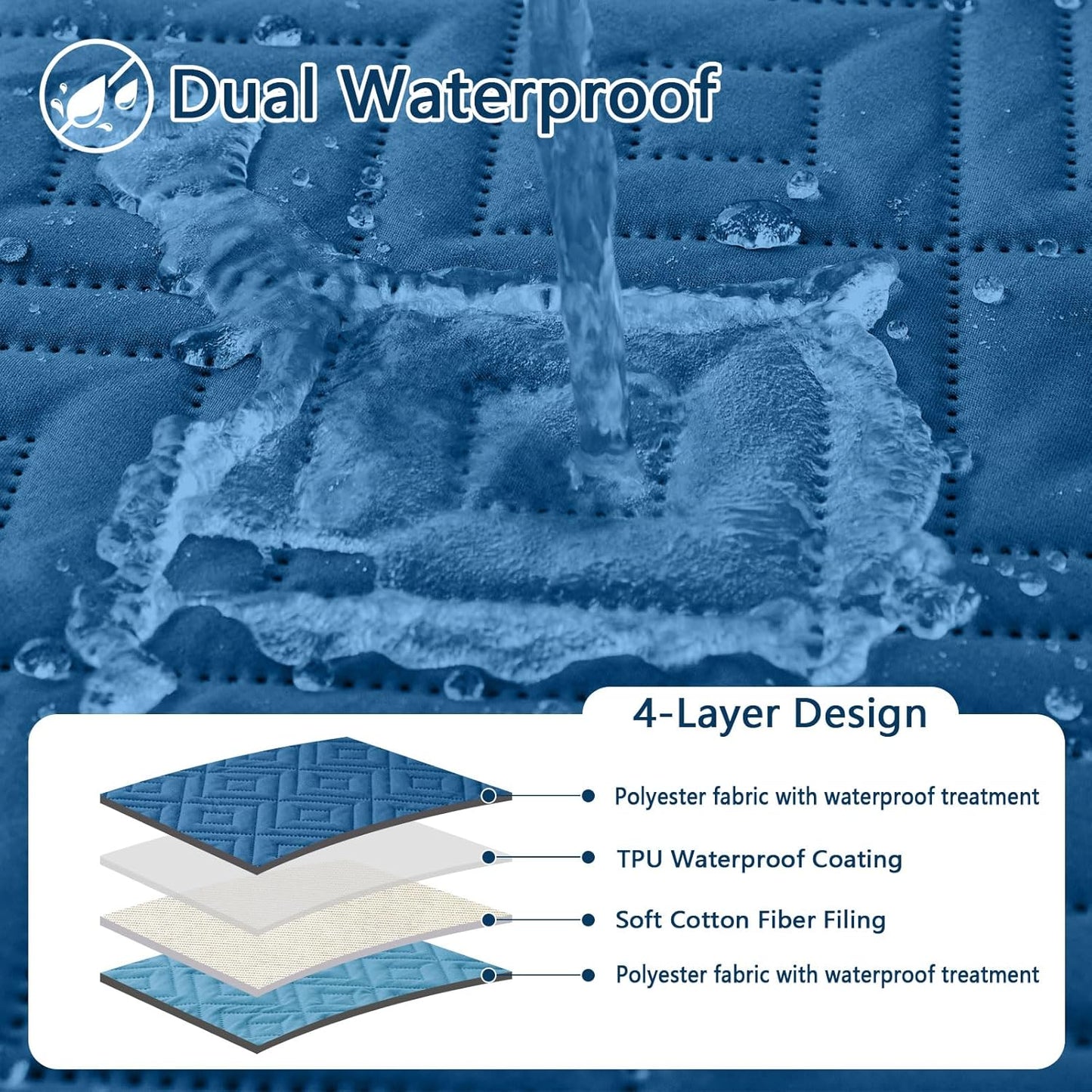 hyha Waterproof Dog Blanket, Soft Pet Bed Blankets, Waterproof Sofa Couch Cover for Dogs Washable, Reversible Pet Couch Covers for Sofa Furniture (30x80 Inch, Navy Blue/Blue)