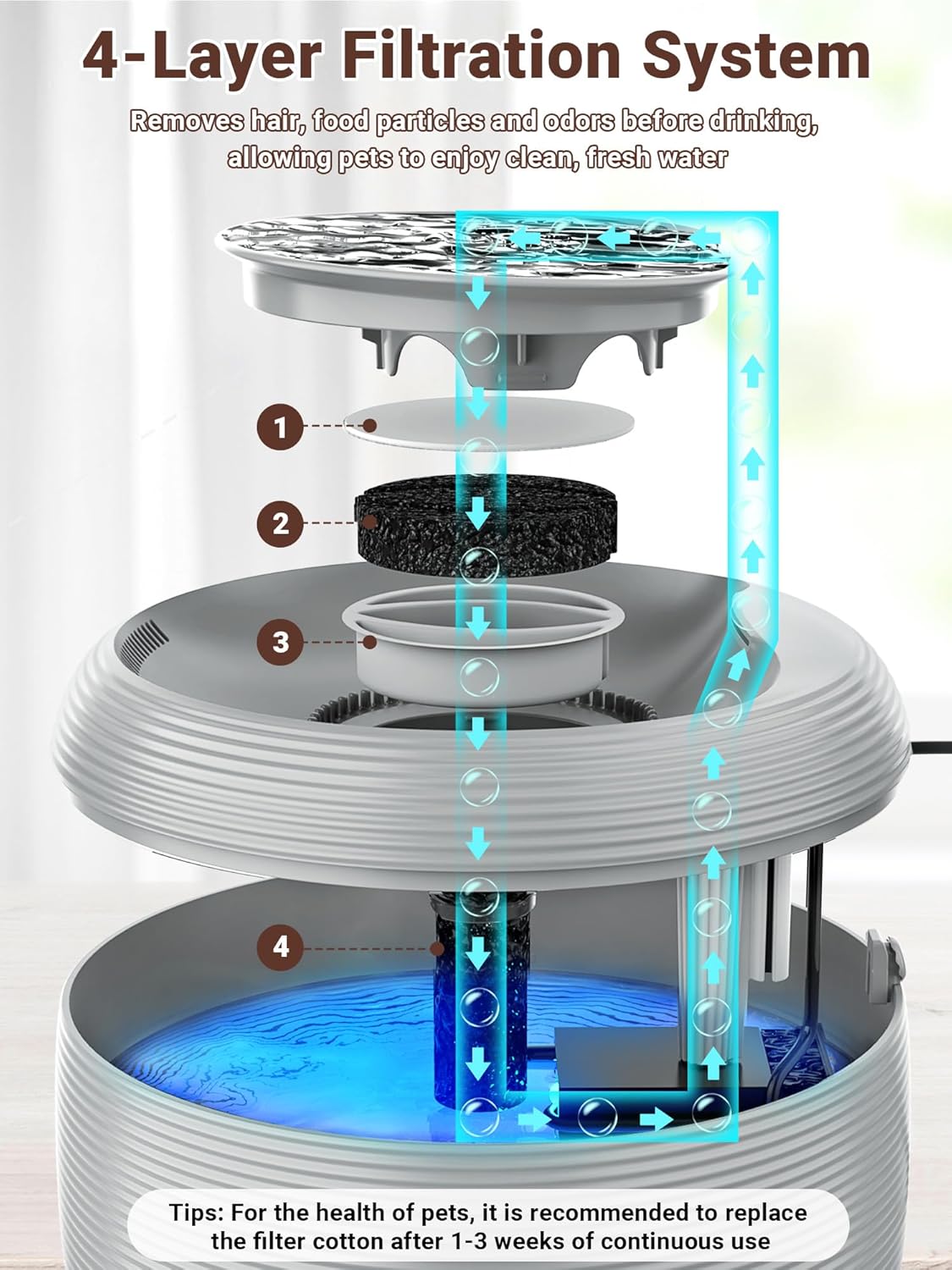 Kastty 3.5L/118 oz Quiet Cat Water Fountain, Large Capacity Pet Water Fountain for Cats Indoor Water Level LED Light Multi-Filtration, Automatic Cat Fountains for Drinking Easy Cleaning FS77(Grey)