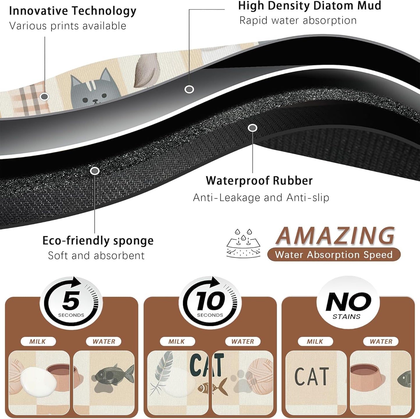 Cute Cat Toy Print Dog Food Mat for Floors,Absorbent Pet Food and Water Bowl Mats,Non-Slip Pet Feeding Mat,Pet Supplies 16" x 24"