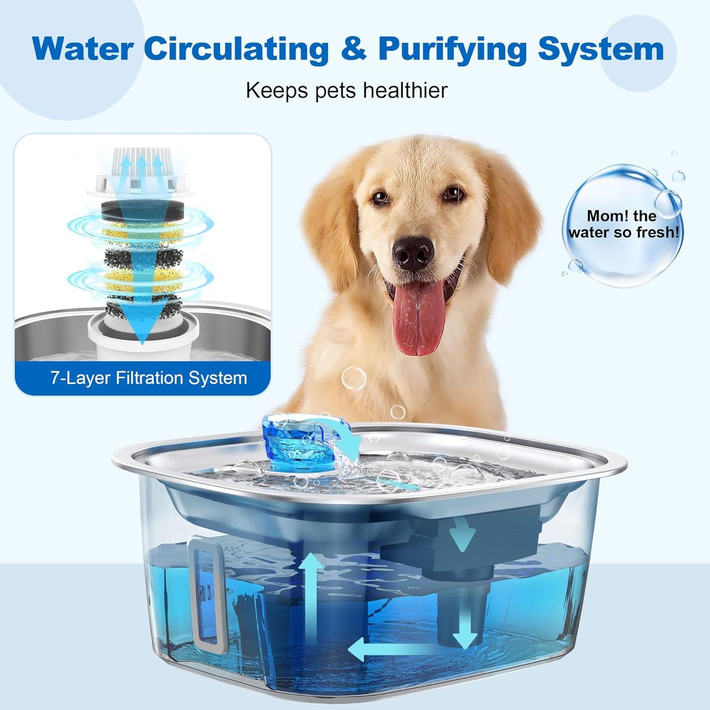 Large Dog Water Fountain Stainless Steel, 3 Gallon Pet Water Fountain with Visual Window, Dog Water Dispenser Automatic Waterer Bowls for Drinking with 2 Filters for Cats, Dogs, Multiple Pets