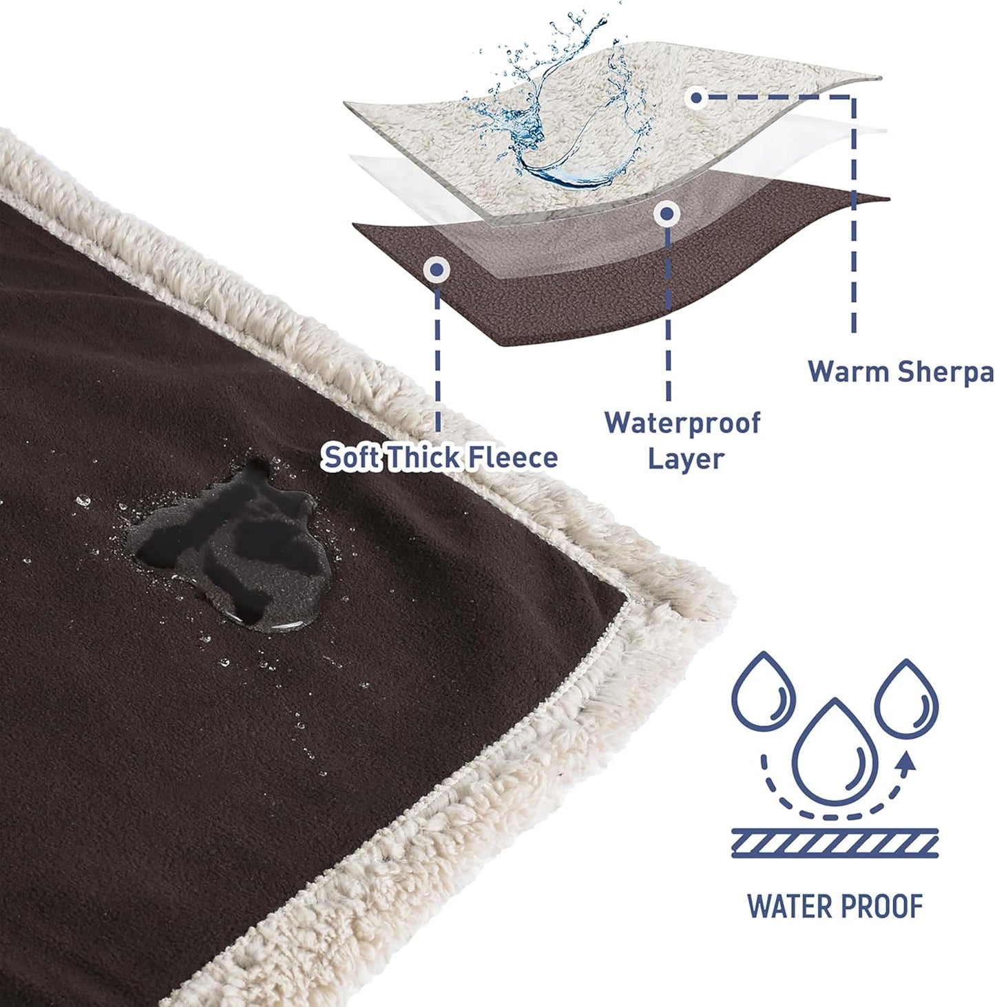 Kritter Planet Waterproof Dog Blanket, Reversible Water Proof Pet Blanket for Couch, Bed & Sofa, Washable Couch Covers for Large Dogs - Protects Furniture from Fur, Dirt, and Accidents