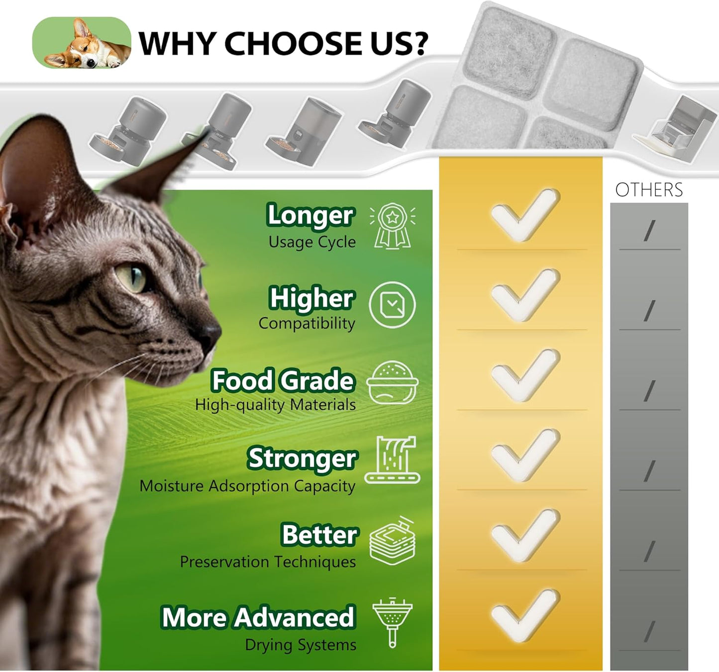 6-Pack Pet Food Desiccant Bag Replacement Compatible with PETLIBRO Automatic Cat & Dog Feeders, Keep Pet Food Dry & Fresh, Fits Model PLAF001, 002, 005, 006, 101, 103, 203 & 301