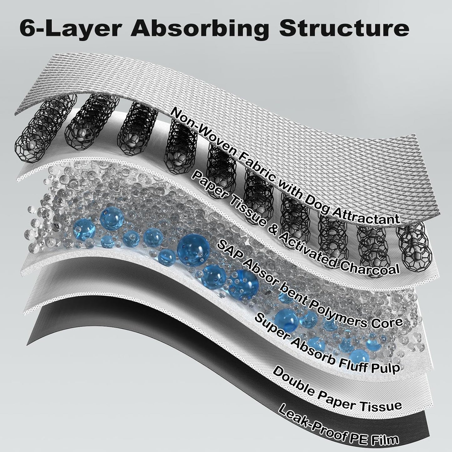 MIZOK 36x36in Charcoal Dog Pee Pads Activated Carbon Odor Control Dog Pads Super Absorption for Up to 11 Cups of Liquid Quick Dry & Leak-Proof Pee Pads for Dogs, Cats, Rabbits, Disposal, 25Ct