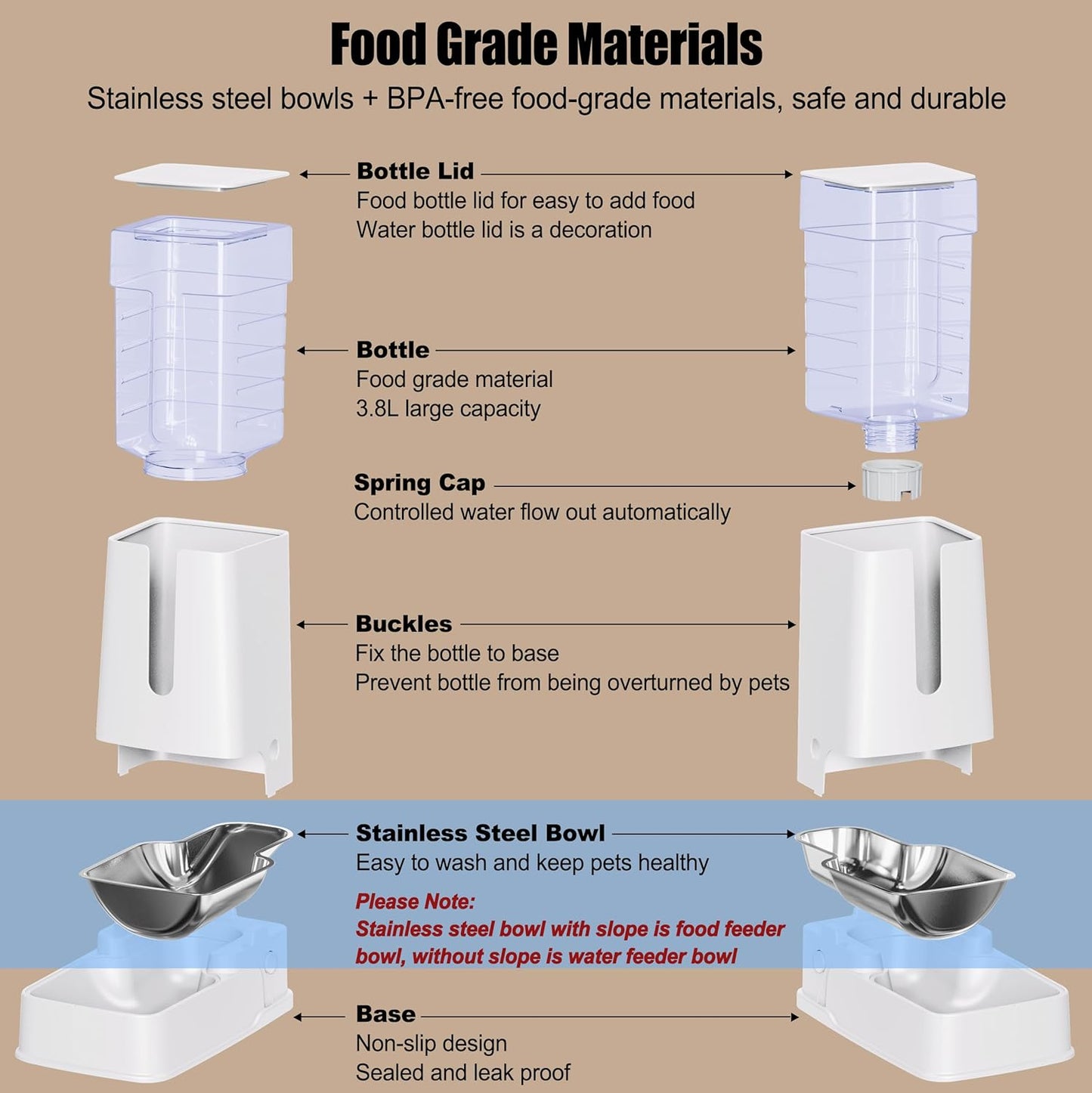 Automatic Cat Feeder and Cat Water Dispenser Set with Stainless Steel Bowls Gravity Dog Feeder for Small Medium Big Dog Pets Puppy Kitten, 3.8L x 2
