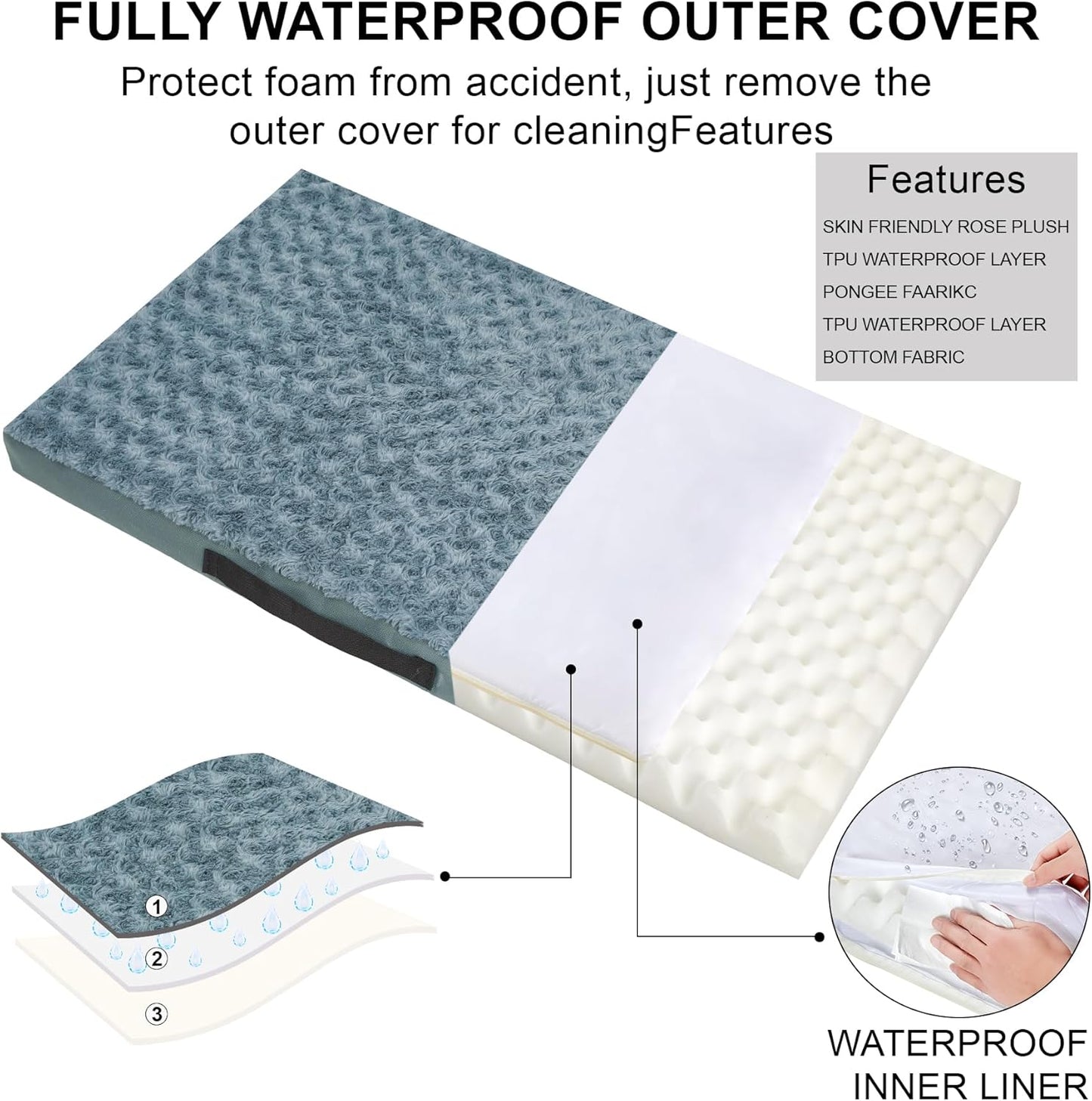 Orthopedic Dog Beds for Crate with Removable Washable Cover Egg-Crate Foam Pet Pad Mat with Anti-Slip Bottom,Waterproof Dog Beds Small Medium Sized，30x20 Inch