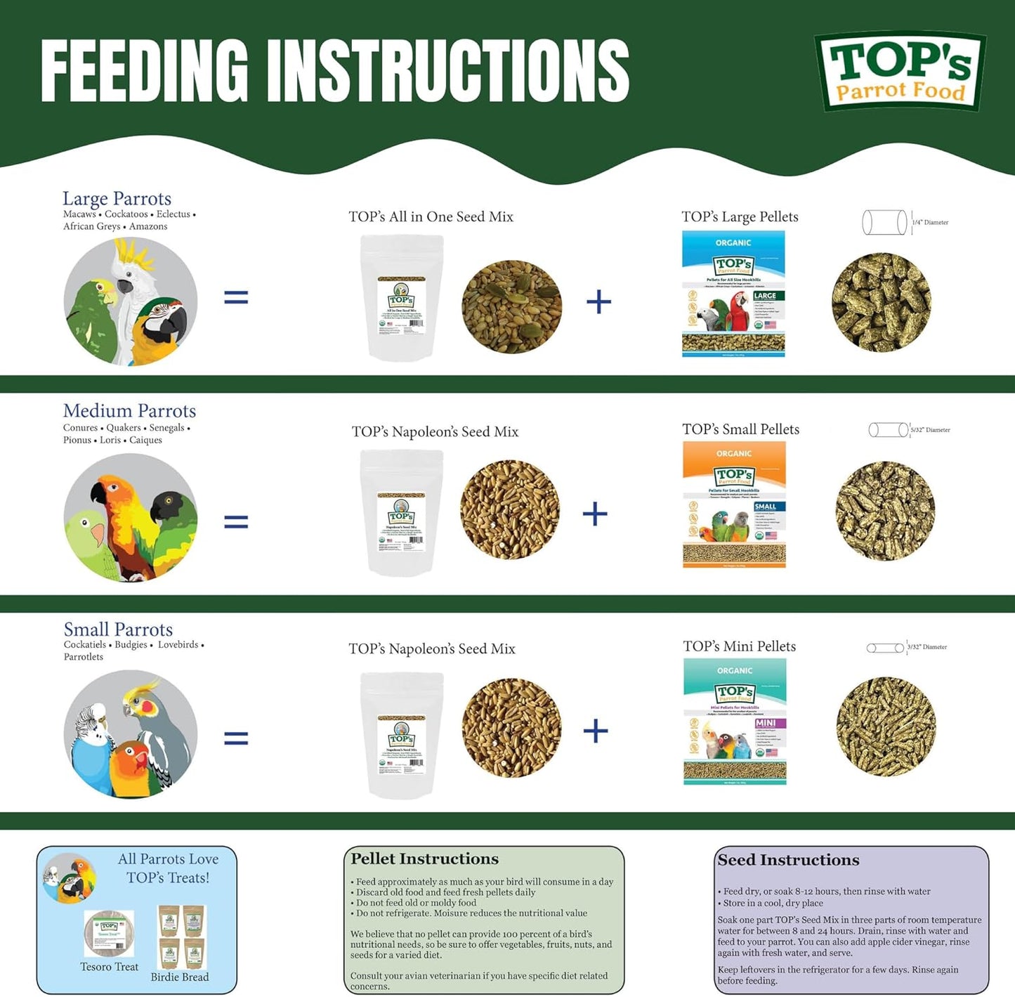 TOP's Napoleon's Seed Mix for All Small Hookbills, Non-GMO, Soy Free, Corn Free, USDA Organic Certified, 1 lb