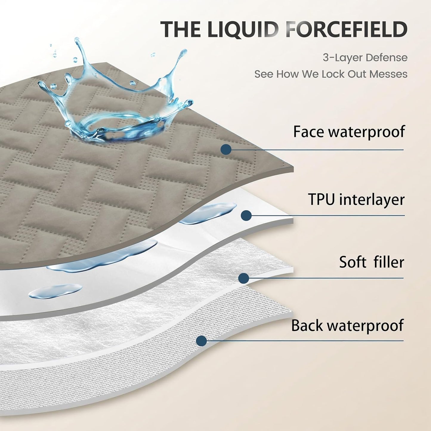 gogobunny Waterproof Dog Bed Cover Pet Blanket for Furniture Bed Couch Sofa Reversible (Dark Stone/Light Stone, 82x102 Inch (Pack of 1))