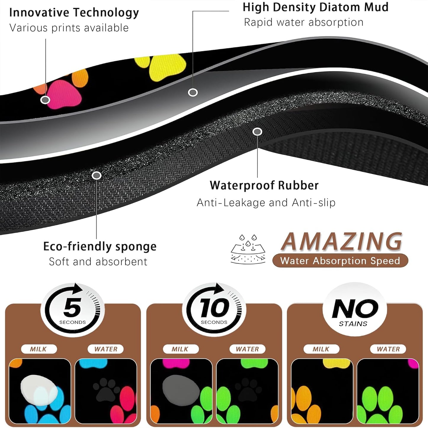 Cat Gradient Paw Print Dog Food Mat for Floors,Absorbent Pet Food and Water Bowl Mats,Non-Slip Pet Feeding Mat,Pet Supplies 12" x 20"