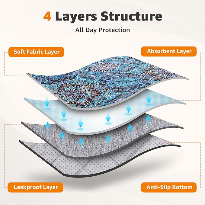 LOOBANI Washable Pee Pads for Dogs, 2 Pack Super Absorbent Reusable Puppy Pads Leakproof Dog Traning Pads, Waterproof Non-Slip Whelping Pad for Floor, Playpen, Crate, Couch-36 x72 (Green)