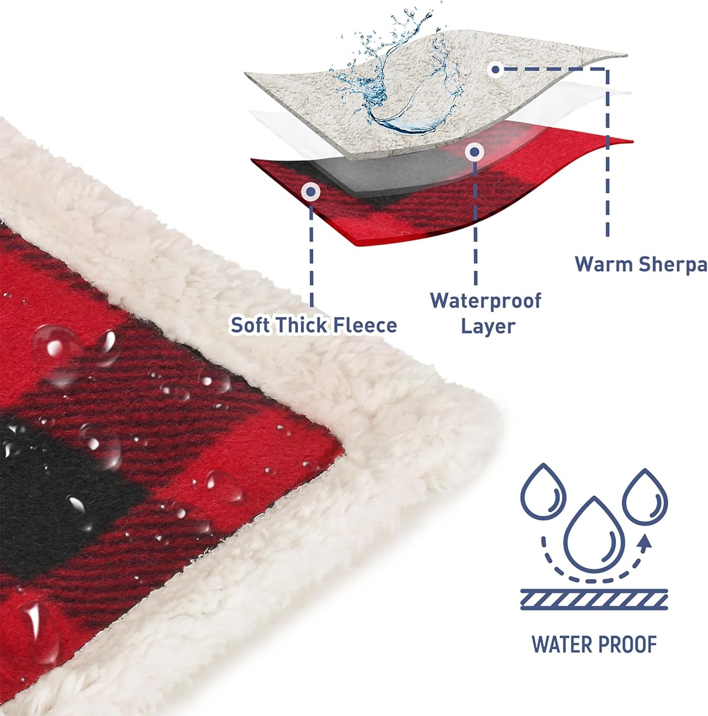 Kritter Planet Waterproof Dog Blanket, Reversible Water Proof Pet Blanket for Couch, Bed & Car, Washable Couch Covers for Medium Dogs - Protects Furniture from Fur, Dirt, and Accidents