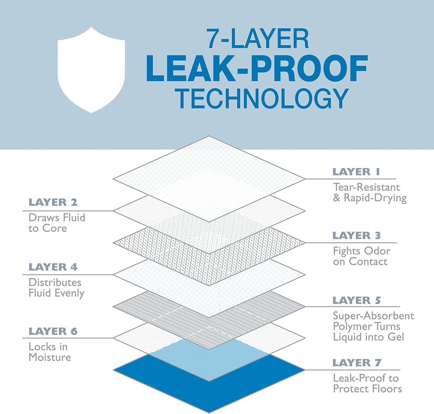 Four Paws Wee-Wee Odor Control with Febreze Freshness Pee Pads for Dogs & Puppies, Leak-Proof Dog Housebreaking Potty Training Floor Protection, Spring Fresh Scent, 28" x 30", 75 Count