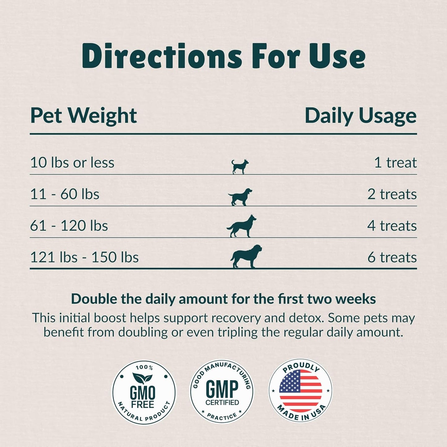 Nzymes® Antioxidant Tiny Treats - for Dogs Joints, HIPS, Paralysis, Skin, Coat, Hair Loss, Aging, Digestion, Seizures - Dog Treats for Small Dogs - 540 Treats - Made in The USA