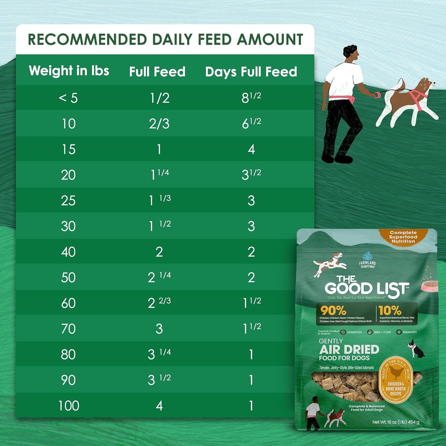 Farmland Traditions The Good List Air-Dried Dog Food, Premium Chicken & Bone Broth for Dogs, Protein Rich & Grain-Free Nutrition, 1 Pound Bag