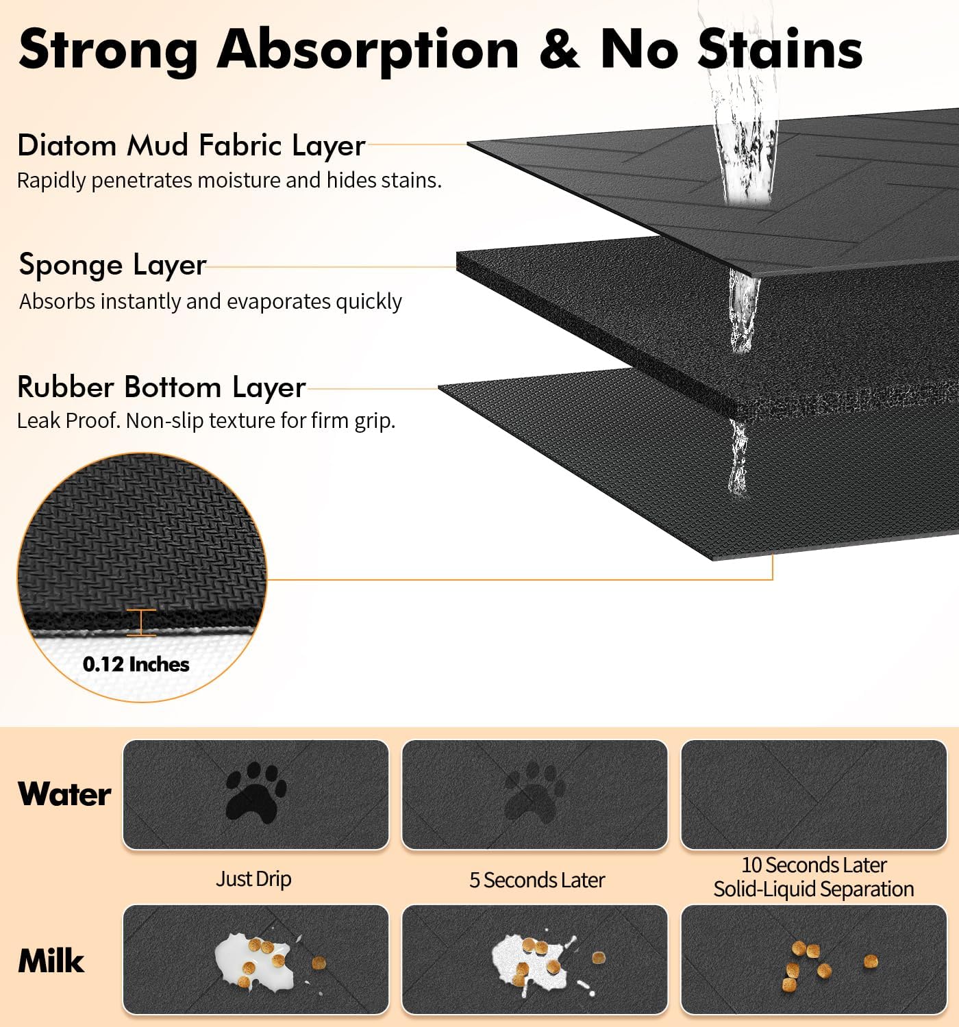 Pet Food Mat Absorbent Cat Food Mat Dog Mat for Food and Water Quick Dry No Stains Dog Feeding Mat Placemat for Messy Drinkers Cat Food Mats for Indoor Cats Bowl Mats Pet Supplies 17"X28" Grey