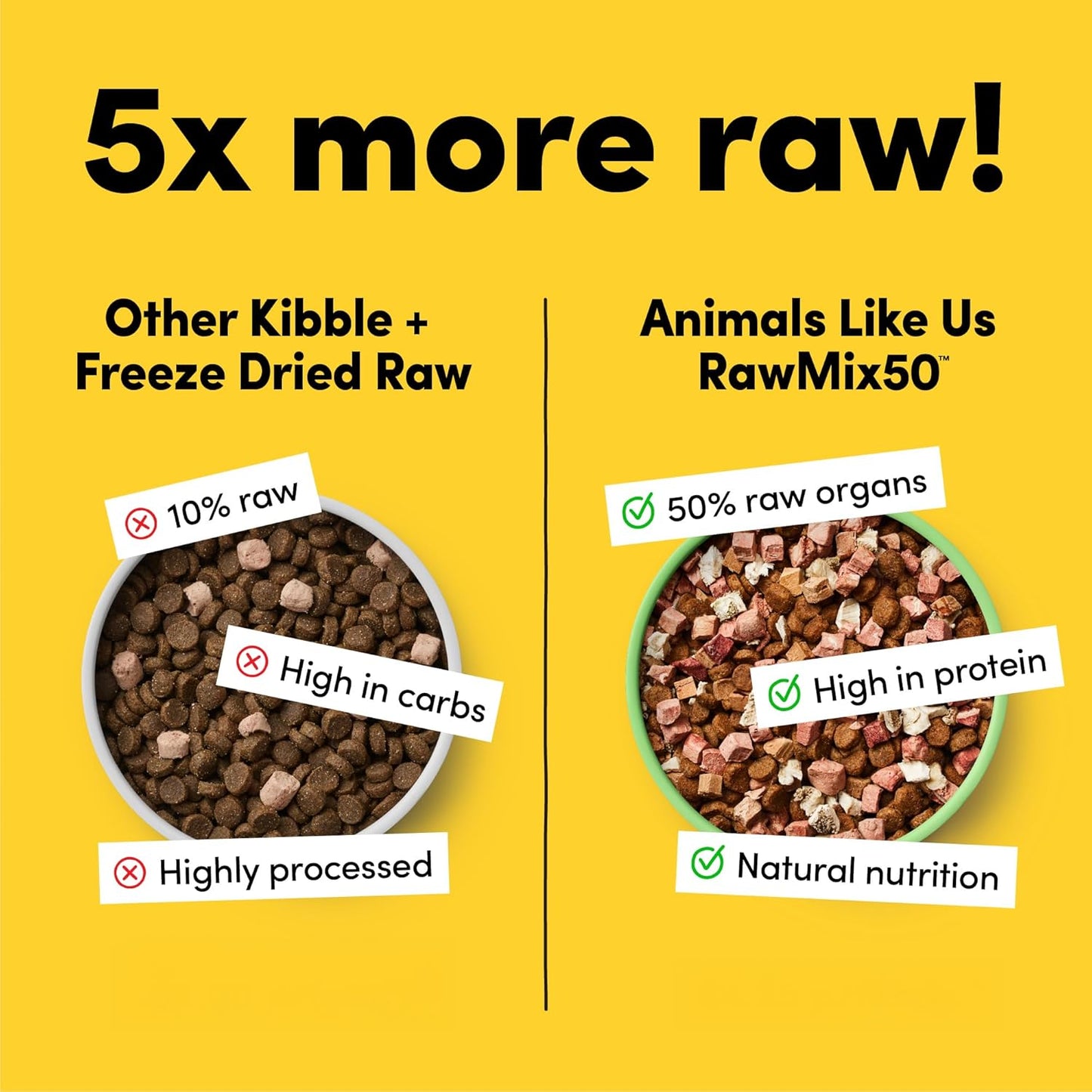 RawMix50 Premium Freeze-Dried Raw Grass-Fed Beef Recipe Dog Food, Protein Rich, Includes Kibble, Non-GMO, No Wheat or Corn, 4 lbs