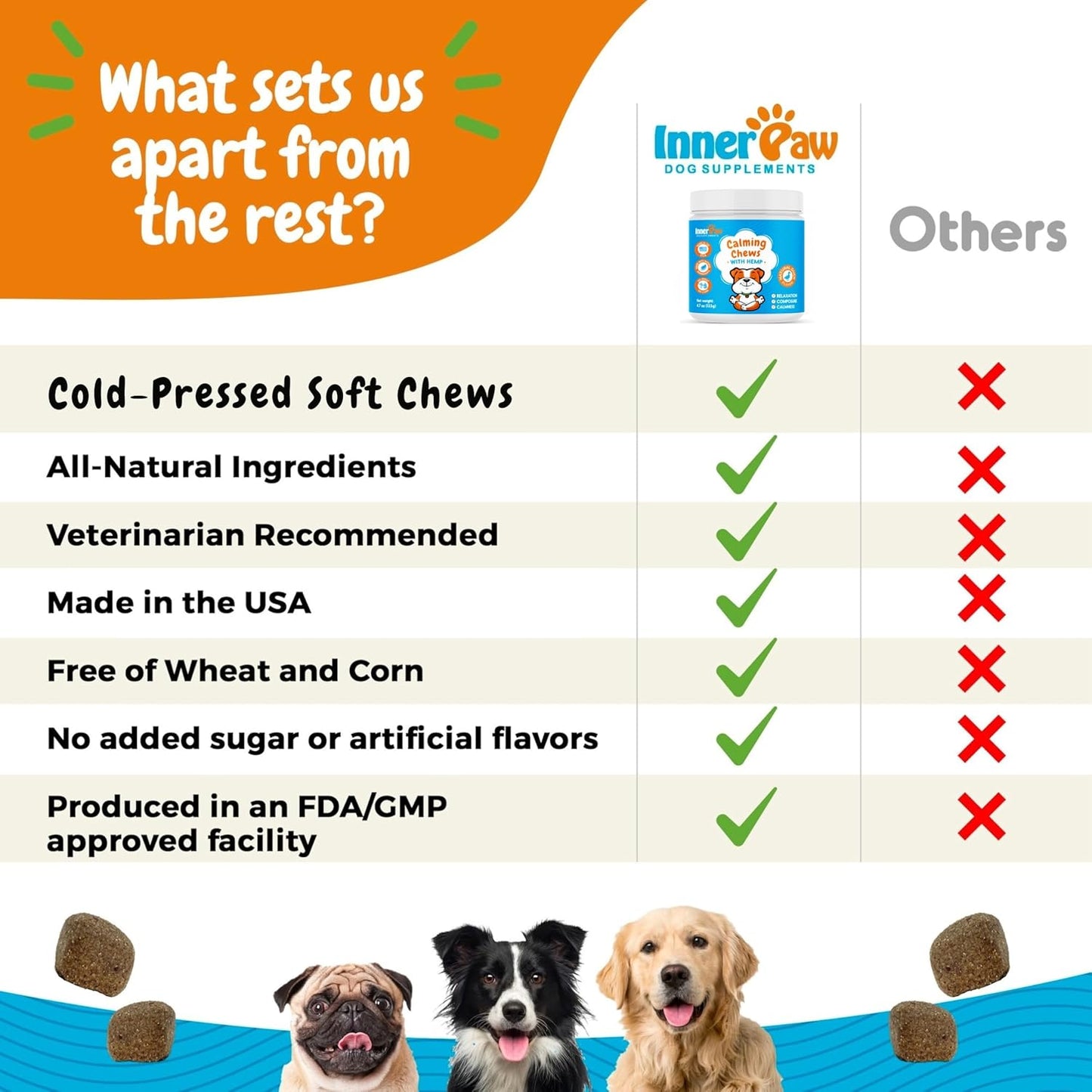 INNER PAW Calming Chews for Dogs – Hemp, Chamomile & Passion Flower – Natural Calming Aid for Stress, Relaxation, Travel & Separation – Duck Flavor Soft Chews Made in USA, 60 Count