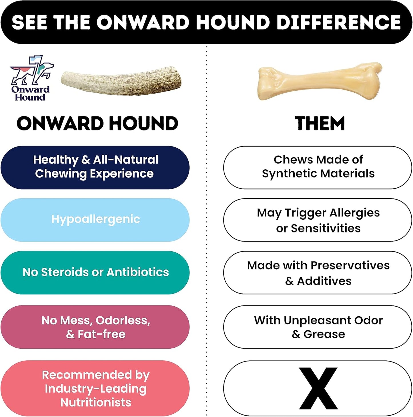 Onward Hound Elk Antlers for Dogs, 8"+ XL 1-Pack, Grade A Long Lasting Chew for Aggressive Chewers, Premium USA Naturally Shed Antler - Healthy, No Odor, Durable Dog Chew for 60-95lb Breeds