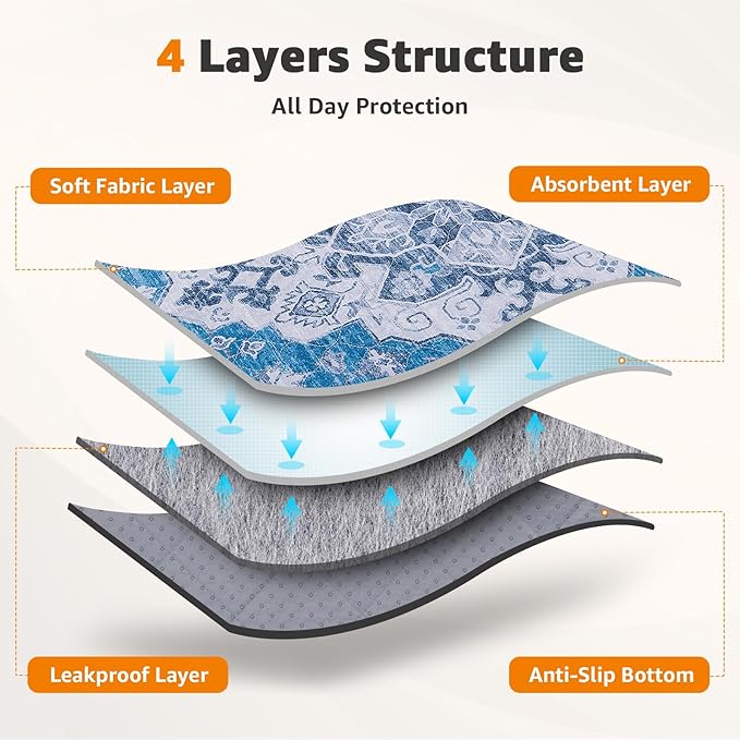 LOOBANI Washable Pee Pads for Dogs, 2 Pack Super Absorbent Reusable Puppy Pads Leakproof Dog Traning Pads, Waterproof Non-Slip Whelping Pad for Floor, Playpen, Crate, Couch-31 x36 (Blue)