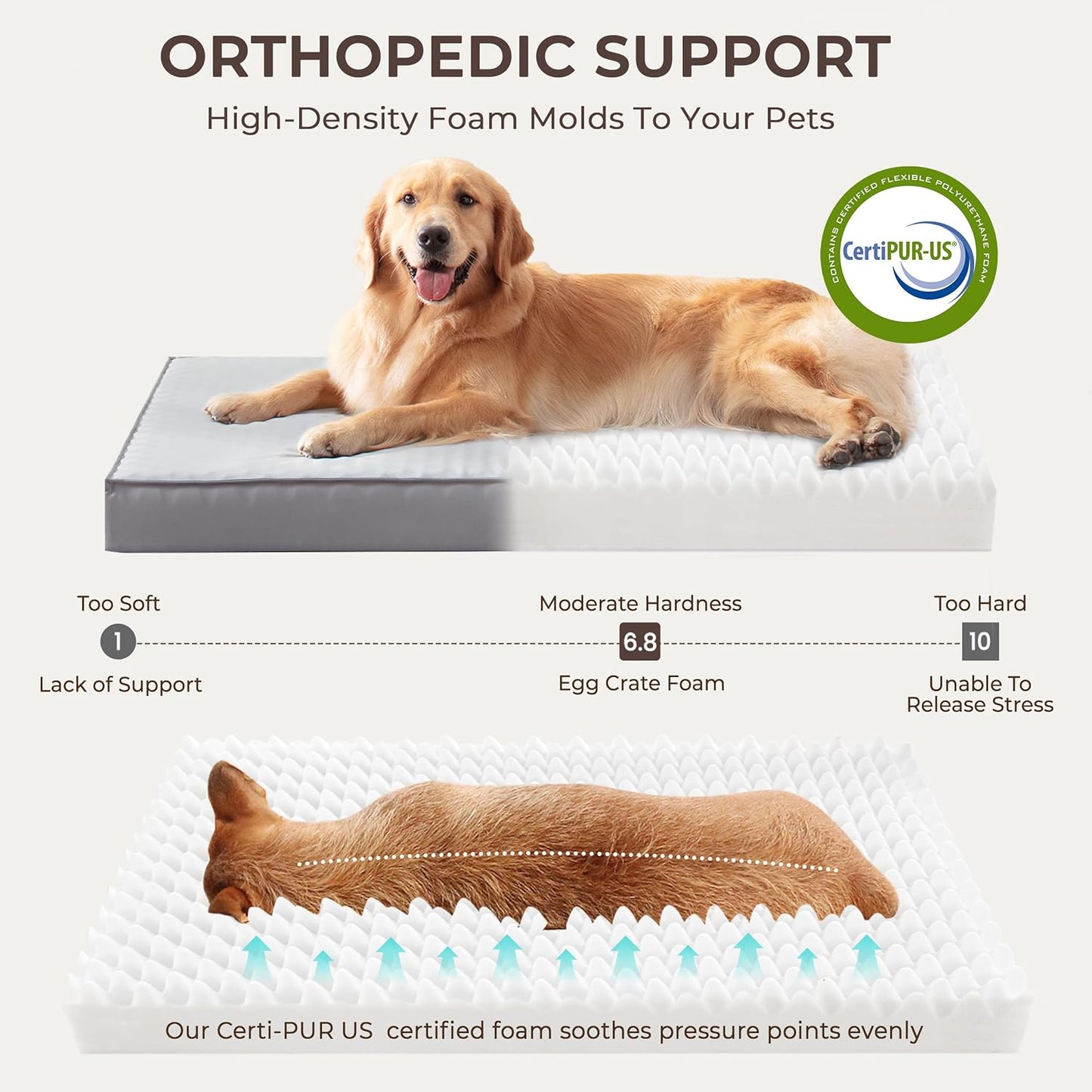 Orthopedic Dog Bed for Ctrate, Waterproof PillowTop Pet Bed for Medium Large Size Dogs, Egg-Crate Foam Dog Crate Mat with Removable Washable Cover, 2-Layers Kennel Pad 47"L x 39"W, Light Grey
