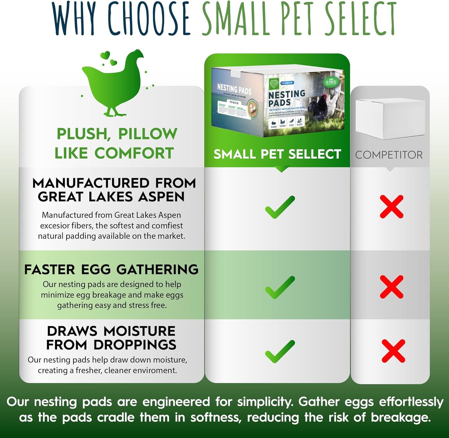 Small Pet Select - Chicken Nesting Pads (12-Pack), 13x13, for Hens, Fits Most Nesting Boxes, Chicken Coop Nest Liners