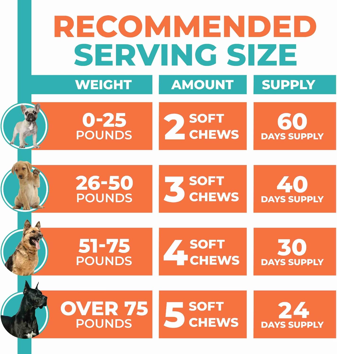 Glucosamine Chondroitin Hip & Joint Supplement for Dogs - Natural Pain Relief & Mobility Support Soft Chews - Vet-Recommended Formula for Senior, Small & Large Breeds - Made in USA by Fur & Health