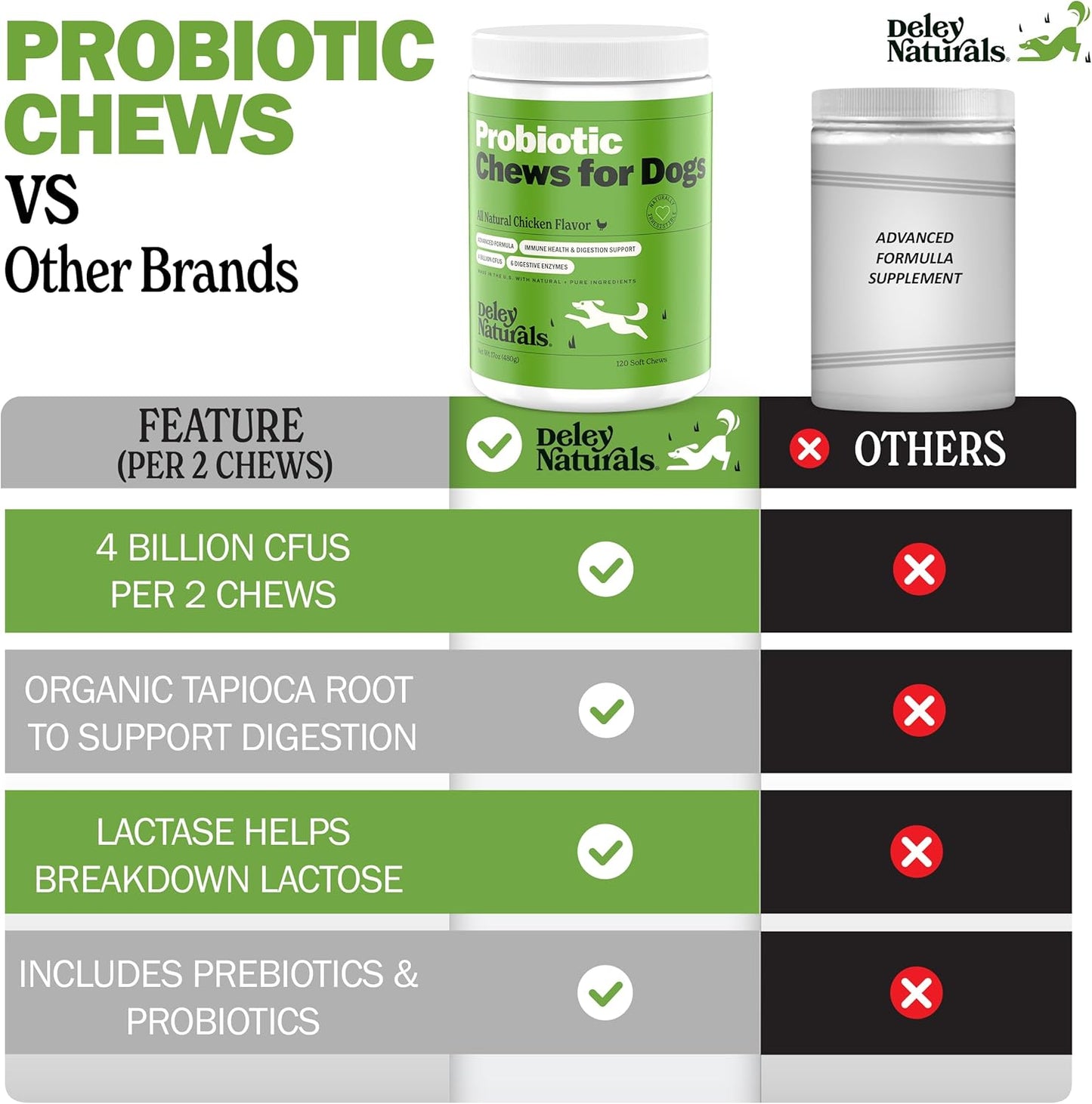 Deley Naturals Dog Probiotic Chews - Dogs Probiotic for Digestive Health with 4 Billion CFUs & Digestive Enzymes - Anti Diarrhea for Dogs - Dog Gut Health Probiotics for Allergies - Made in The USA