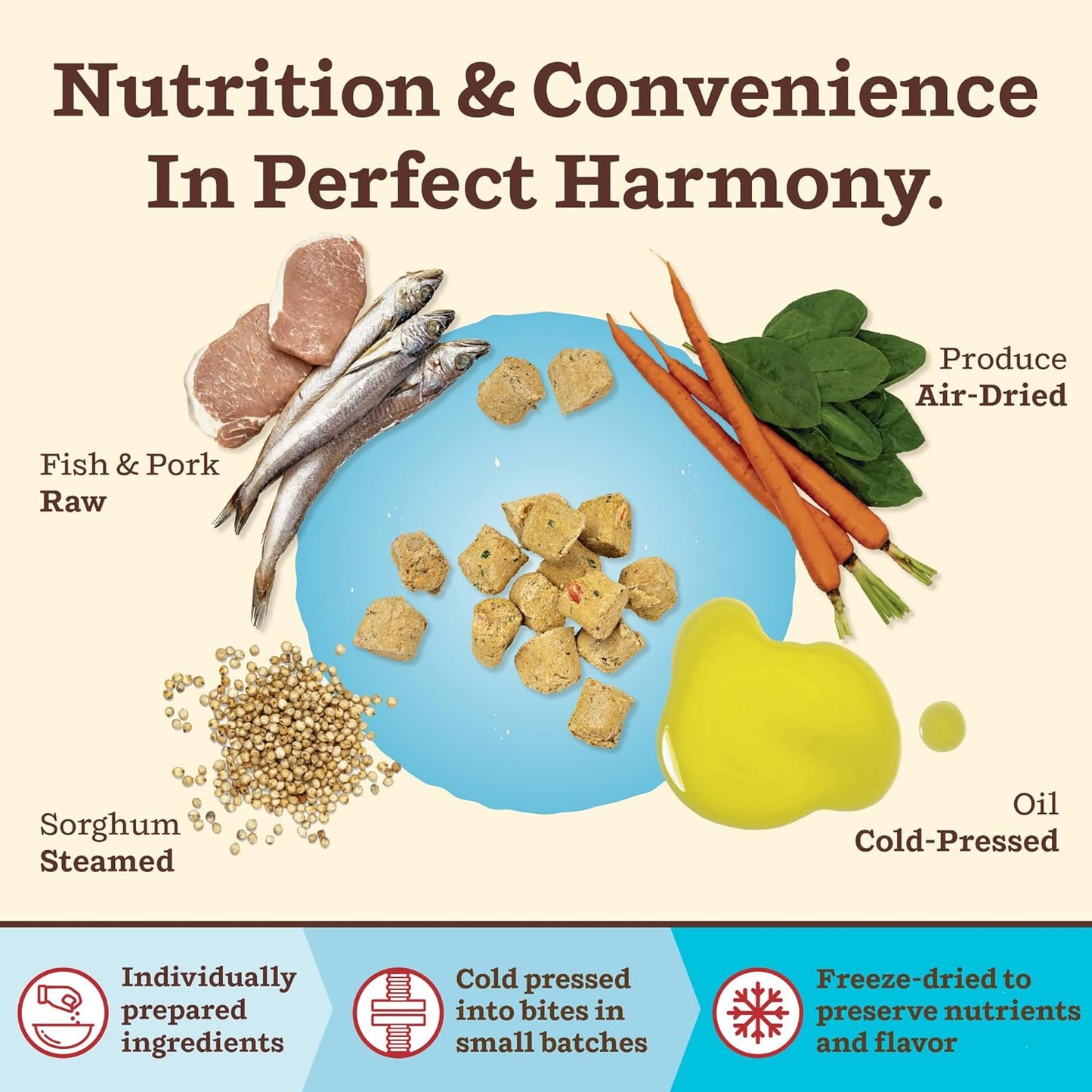 Primal Kibble in The Raw, Freeze Dried Dog Food, Fish & Pork, Scoop & Serve, Made with Raw Protein, Whole Ingredient Nutrition, Crafted in The USA, Dry Dog Food 9 lb Bag