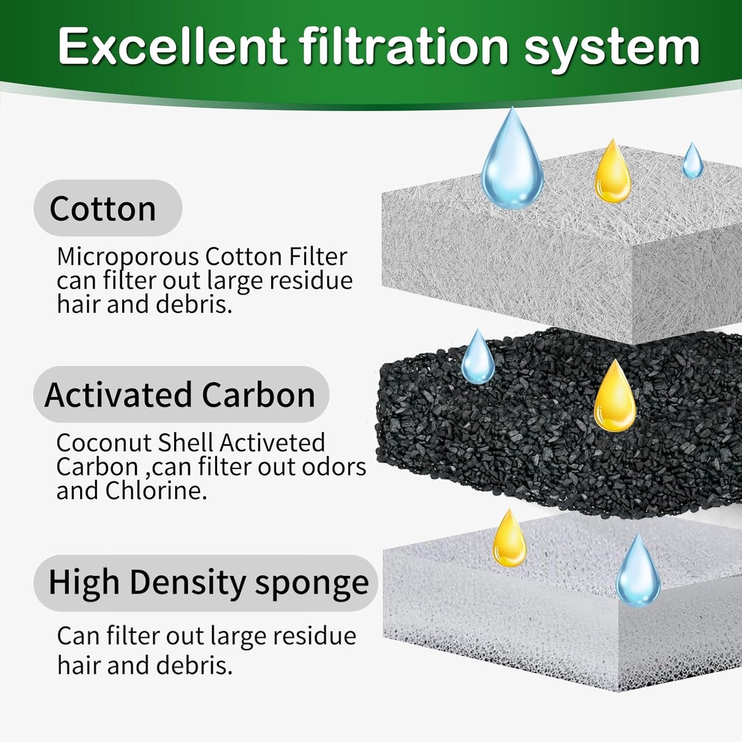 Dog Water Fountain Filter,Compatible with Large 7L/230oz/1.8G Stainless Steel Pet Water Fountain,Multi-Filtration 8 Set Dog Fountain Filter Replacement.