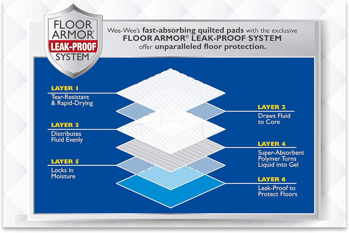 Four Paws Wee-Wee Superior Performance Unscented Pee Pads for Dogs & Puppies, Quilted Leak-Proof Dog Housebreaking Potty Training Floor Protection, 22" x 23", 14 Count