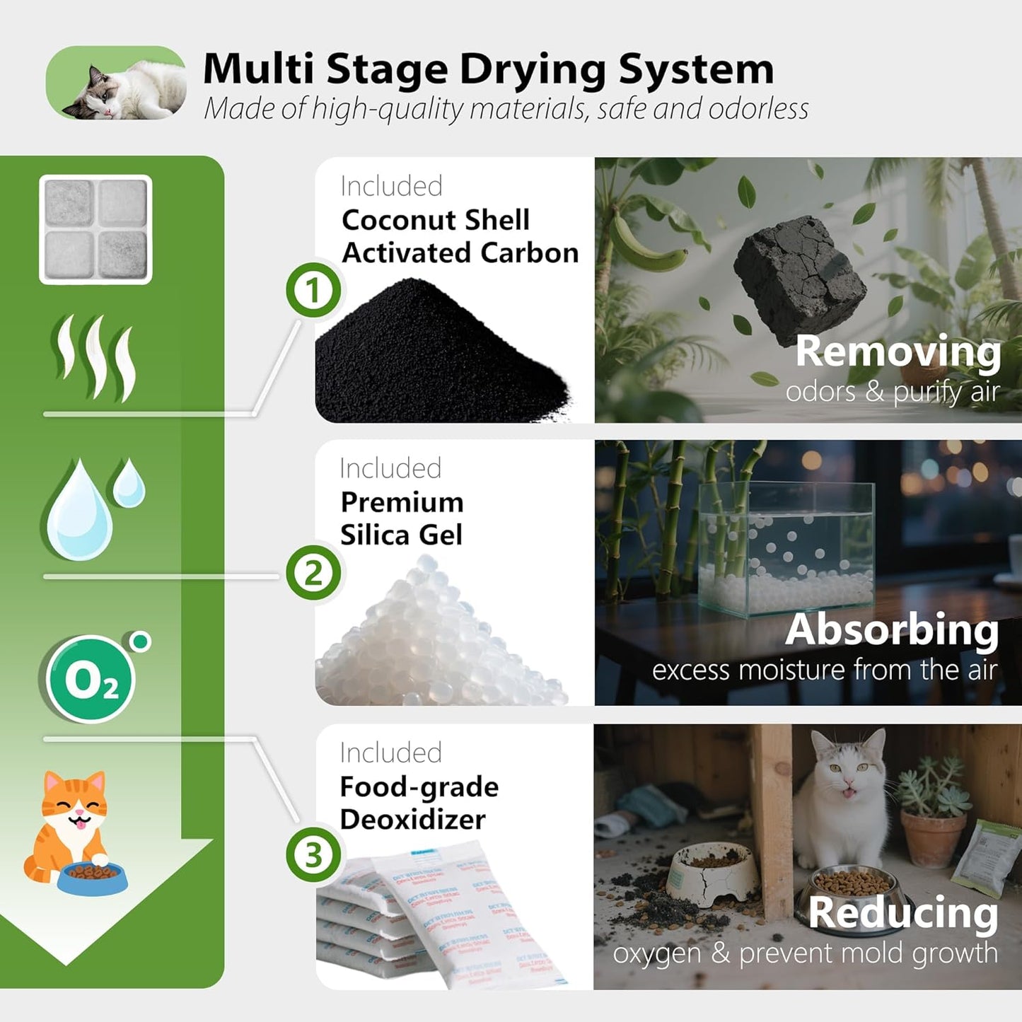 6-Pack Pet Food Desiccant Bag Replacement Compatible with PETLIBRO Automatic Cat & Dog Feeders, Keep Pet Food Dry & Fresh, Fits Model PLAF001, 002, 005, 006, 101, 103, 203 & 301