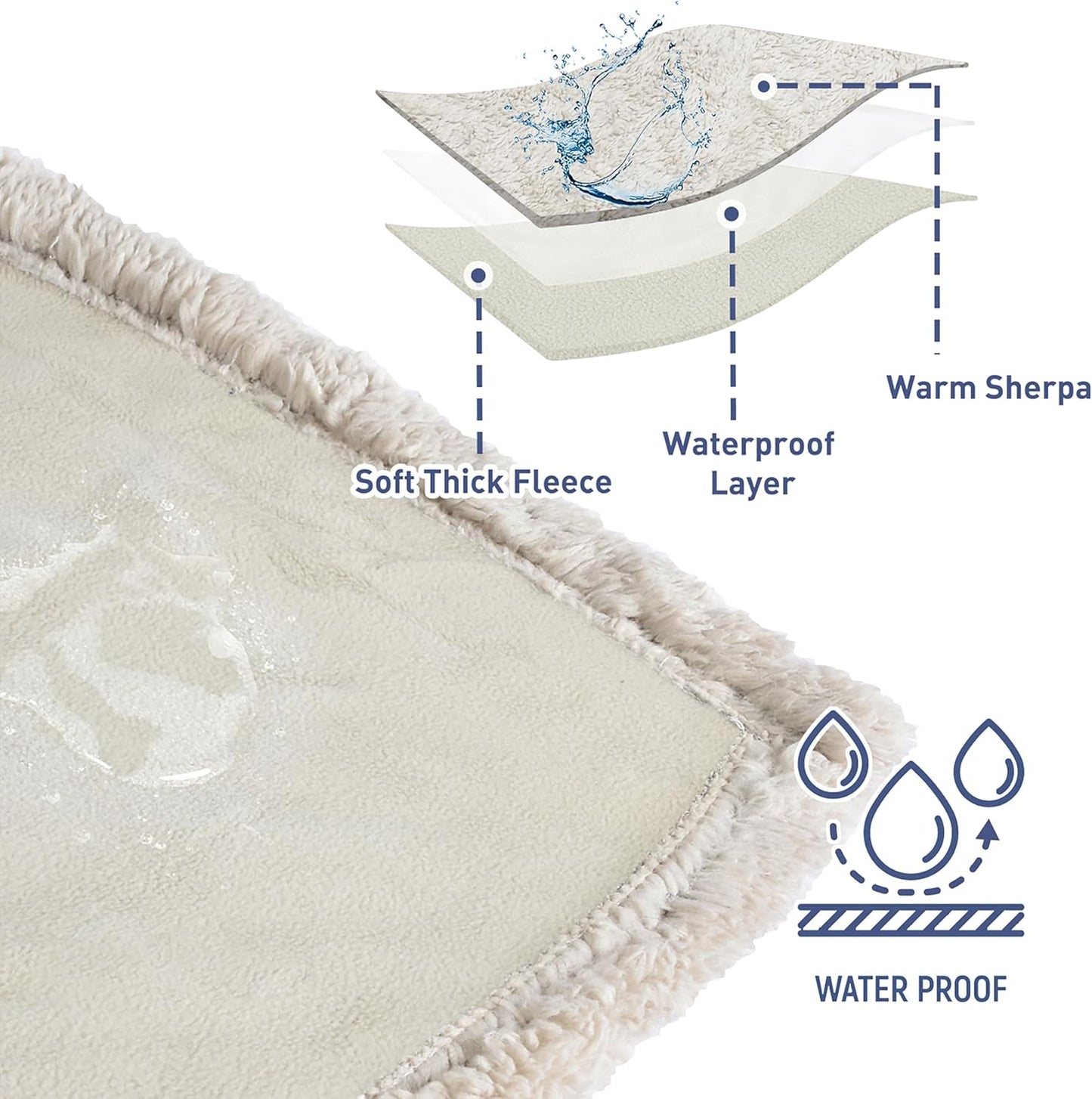 Kritter Planet Waterproof Bed Blanket for Dogs, Washable Stain Proof Pad Bed Cover, Reversible Leakproof Furniture Protector, Liquid Pee Proof Blanket for Couch Sofa, 80x60 inch, Queen Size