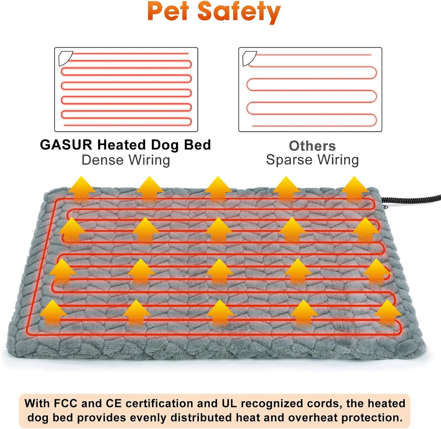 GASUR Heated Cat Bed, Waterproof Cat Heating Pad with Timer Temperature Adjustable, Indoor Heated Electric Pet Bed for Cats Dogs, Auto Power-Off, Anti-bite Pet Heated Pad, 18''x16'', Small