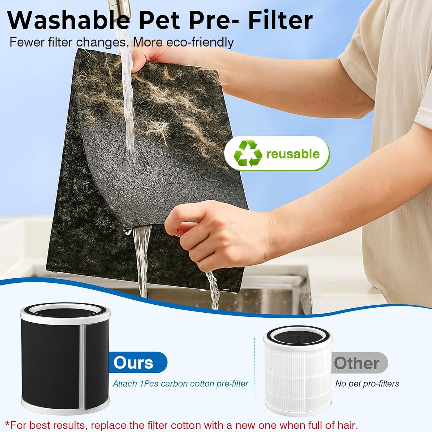 Ownpets Pet Air Purifier with HEPA and Activated Carbon Filter, 5-in-1 Washable Filter for Large Room Up to 2200 ft², Air Quality Monitor, Quiet Air Cleaner for Pet Hair Dander Odor Pollen