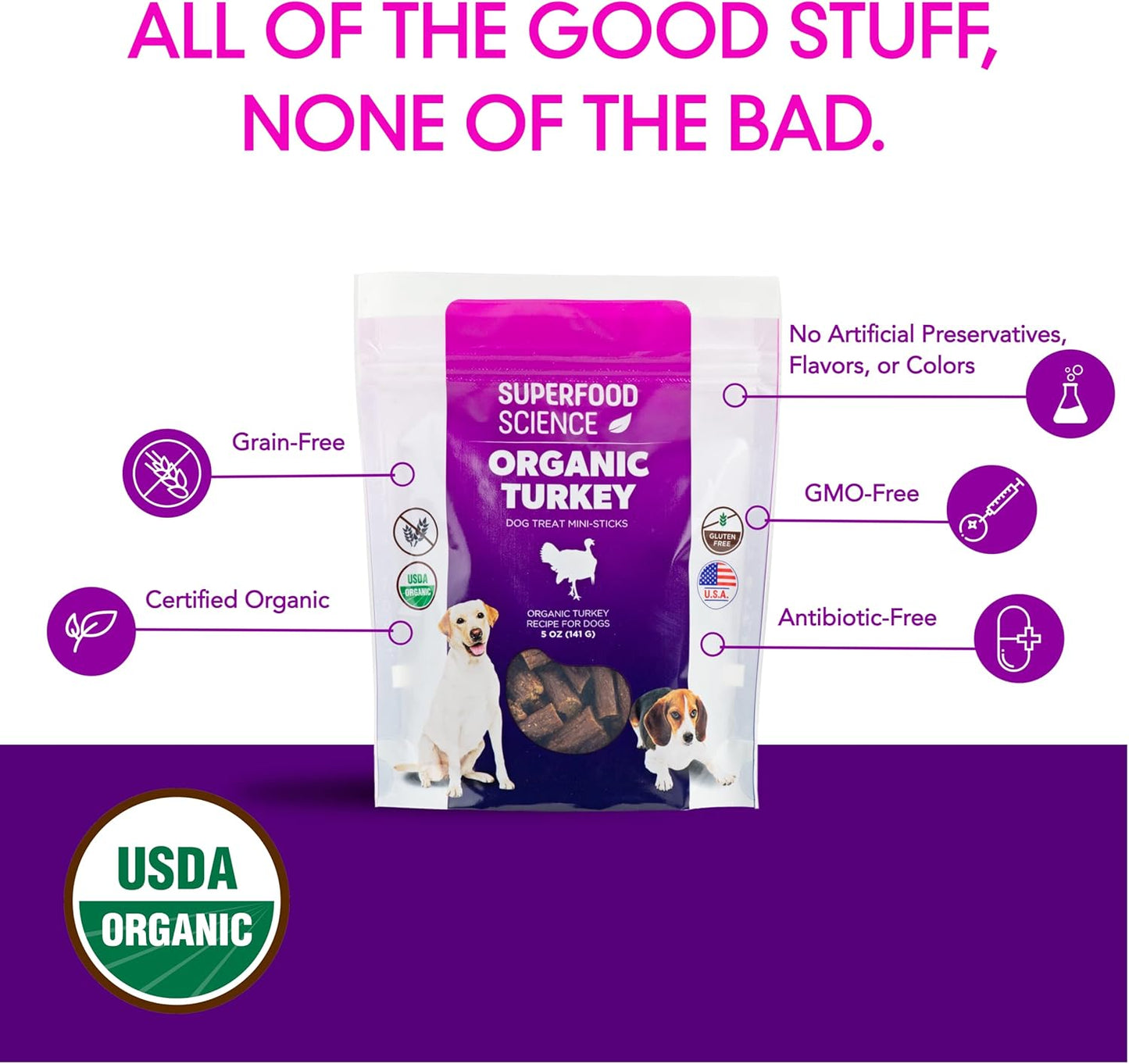 Organic Dog Treats for Small, Medium & Large Dogs – All-Natural Turkey Training Treats for Puppies & Adult Dogs, Grain-Free, Hypoallergenic, Healthy, Low-Calorie, Semi-Soft Chews, Made in USA, 5 oz