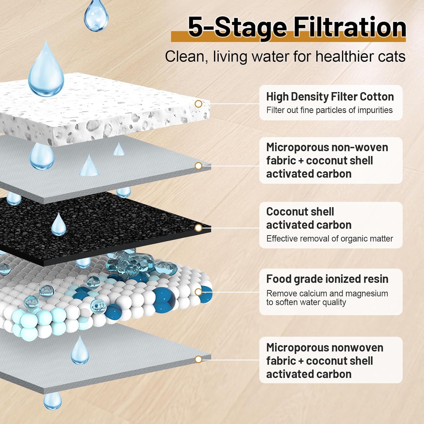 Wireless Cat Water Fountain,42000mAH Battery Operated Cordless Cat Fountain,91OZ/2.6L Automatic Pet Water Dispenser Rechargeable Drinking Fountains with Motion Sensor for Cats and Dogs