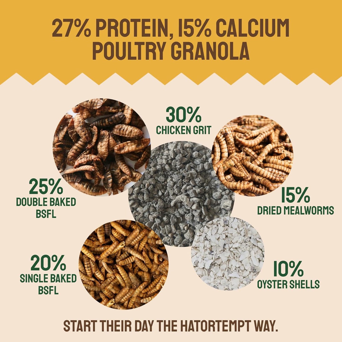 5lb Grubs & Grits Organic Chicken Feed - 3 Grub Blend with Oyster Shells & Grits - Dried Mealworms for Chickens Plus Large & Small Black Soldier Fly Larvae - Food Designed for Foraging