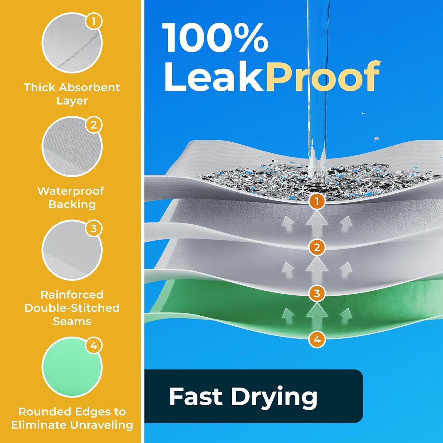 GREEN LIFESTYLE 100% Cotton Washable Absorbent Pads – Waterproof Reusable Underpads for Kids, Seniors, and Adults – Ideal for Bed Protection, Incontinence (Pack of 2 - 18x24)