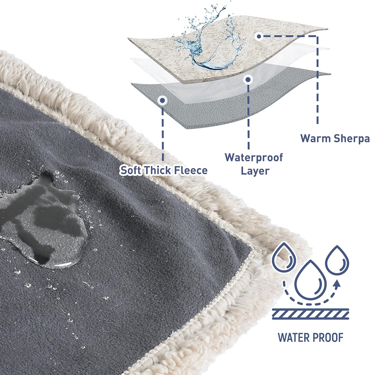 Kritter Planet Waterproof Bed Blanket for Dogs, Washable Stain Proof Pad Bed Cover, Reversible Leakproof Furniture Protector, Liquid Pee Proof Blanket for Couch Sofa, 80x60 inch, Queen Size