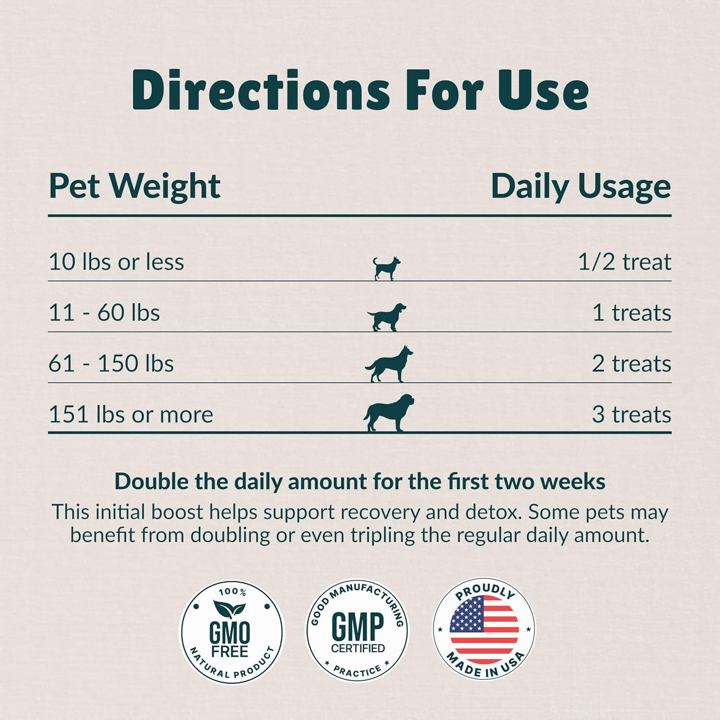 Nzymes® Antioxidant Treats - for Dogs Joints, HIPS, Paralysis, Skin, Coat, Hair Loss, Aging, Digestion, Neurological, Seizures - 60 Treats - Made in The USA