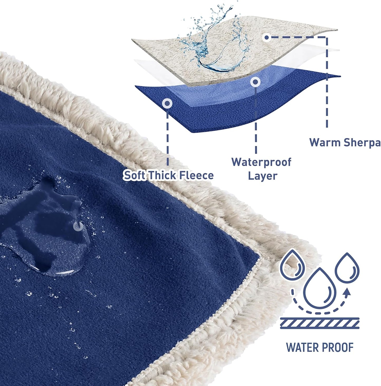 Kritter Planet Waterproof Pet Blanket for Bed, Reversible Sherpa Fleece Protector Couch Cover for Pets, Liquid Proof Furniture Protector for Medium Large Dogs