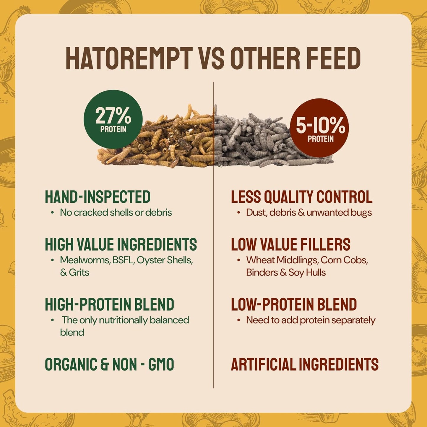 10lb Grubs & Grits Organic Chicken Feed - 3 Grub Blend with Oyster Shells & Grits - Dried Mealworms for Chickens Plus Large & Small Black Soldier Fly Larvae - Food Designed for Foraging