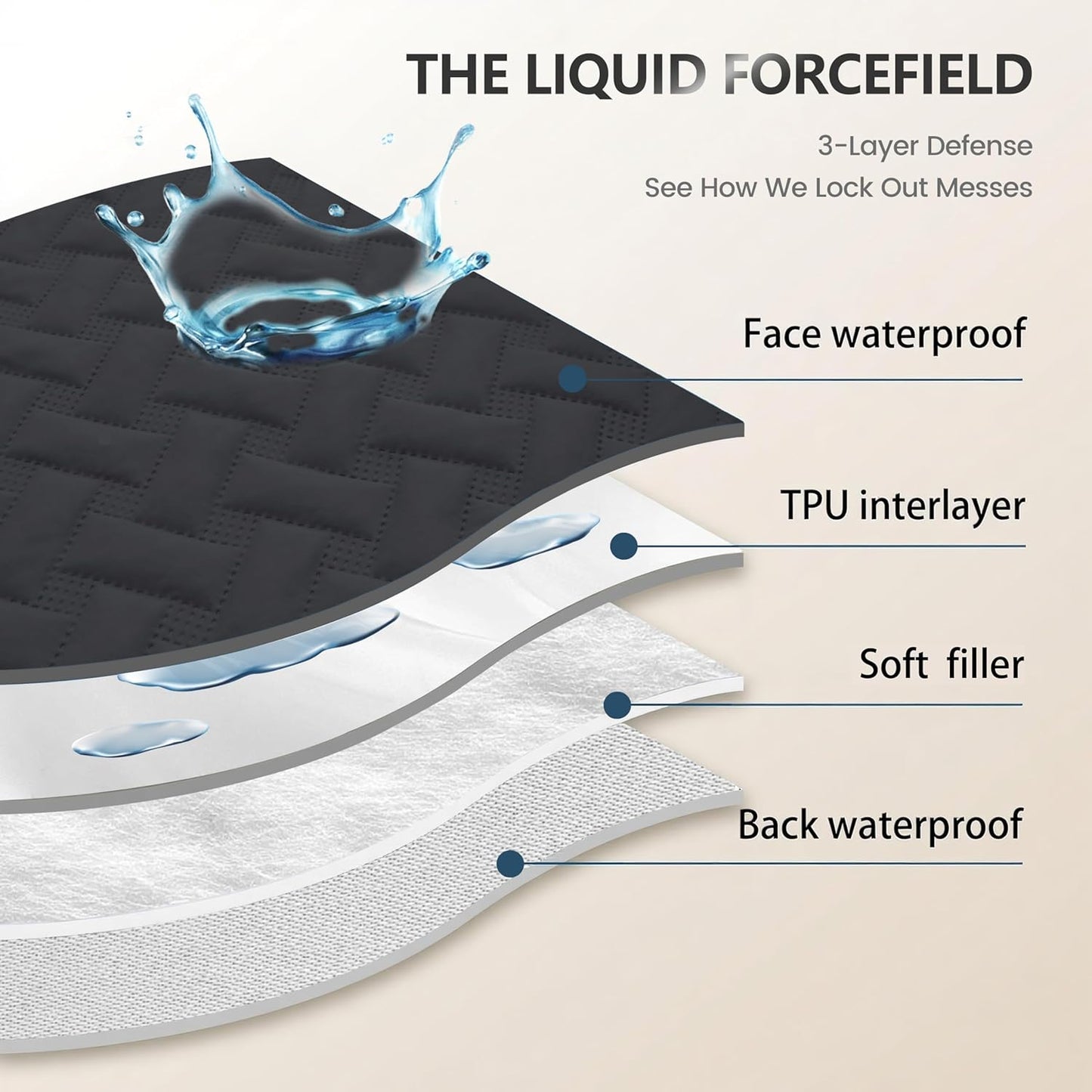 gogobunny 100% Double Sided Waterproof Dog Blanket Soft Pet Bed Cover Reversible Protect Furniture Couch Sofa Car for Puppy Cat (Dark Charcoal/Light Charcoal, 82x102 Inch (Pack of 1))