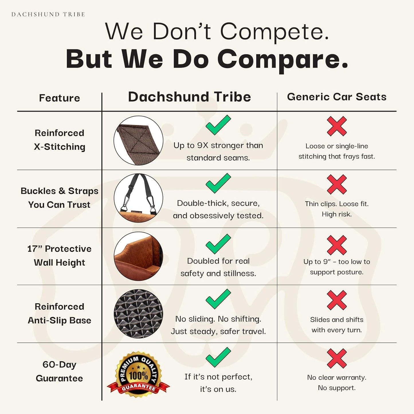 Dog Car Seat for Small Dogs - Safety Booster Bed for Car Travel, Machine Washable Cover, Scratch & Water Resistant, Adjustable, Non-Slip Base (Cream, Small/Medium)