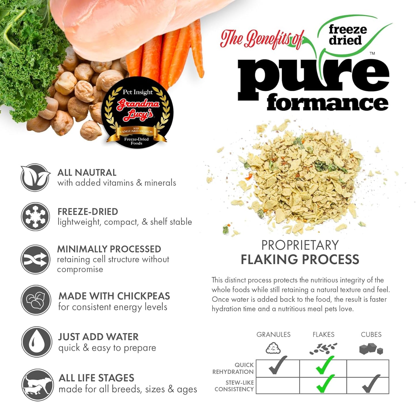 GrandmaLucy Pureformance Freeze Dried Grain Free Chicken Recipe Dog Food 1 Lbs
