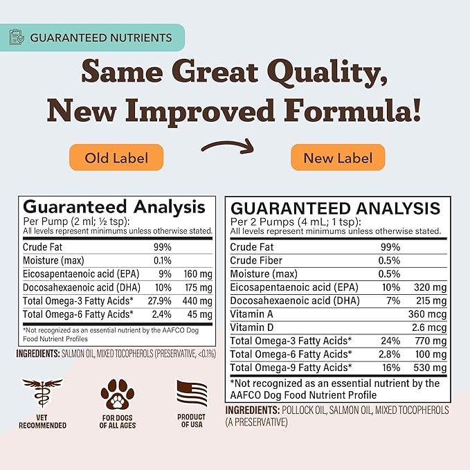 Natural Dog Company Wild Alaskan Salmon Oil Formula with Omega 3, Fish Oil for Dogs Supplement, Skin & Coat Dog Oil, Itchy Relief, Immune Support for Joints & Heart, Food Topper, 8 oz.